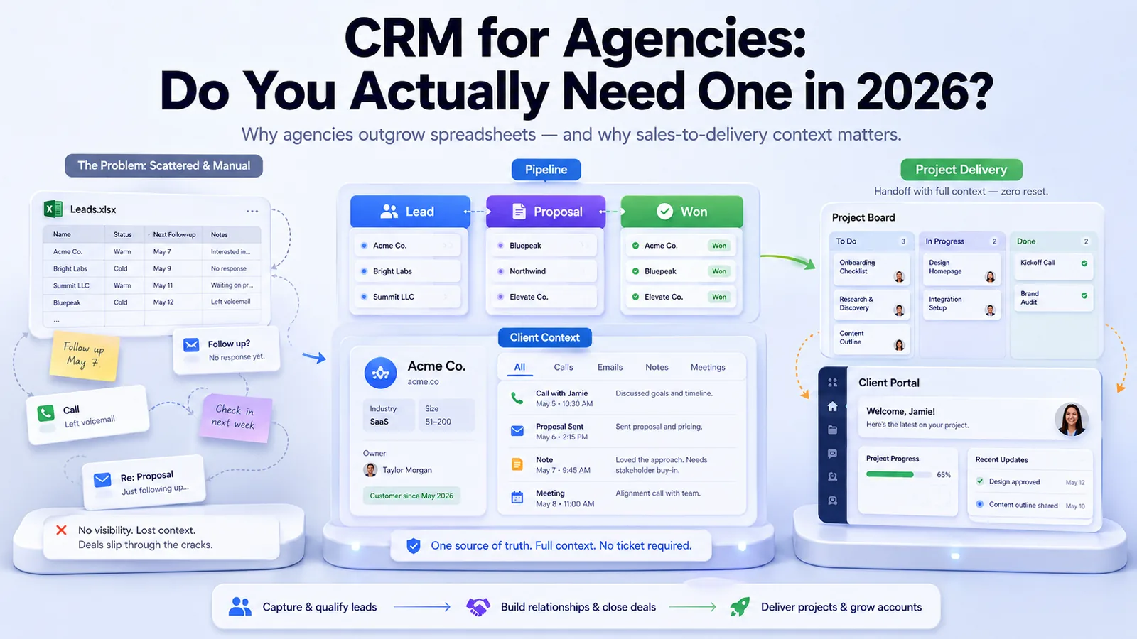 CRM for Agencies: Do You Actually Need One in 2026?
