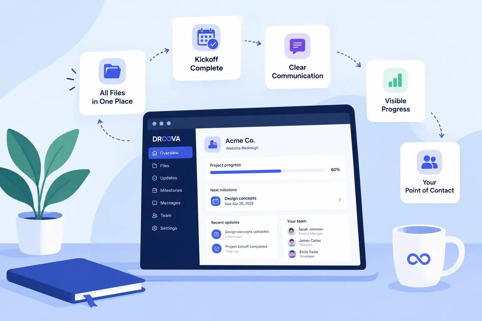 Client Onboarding Is a First-Week Problem: What We Got Wrong for Years