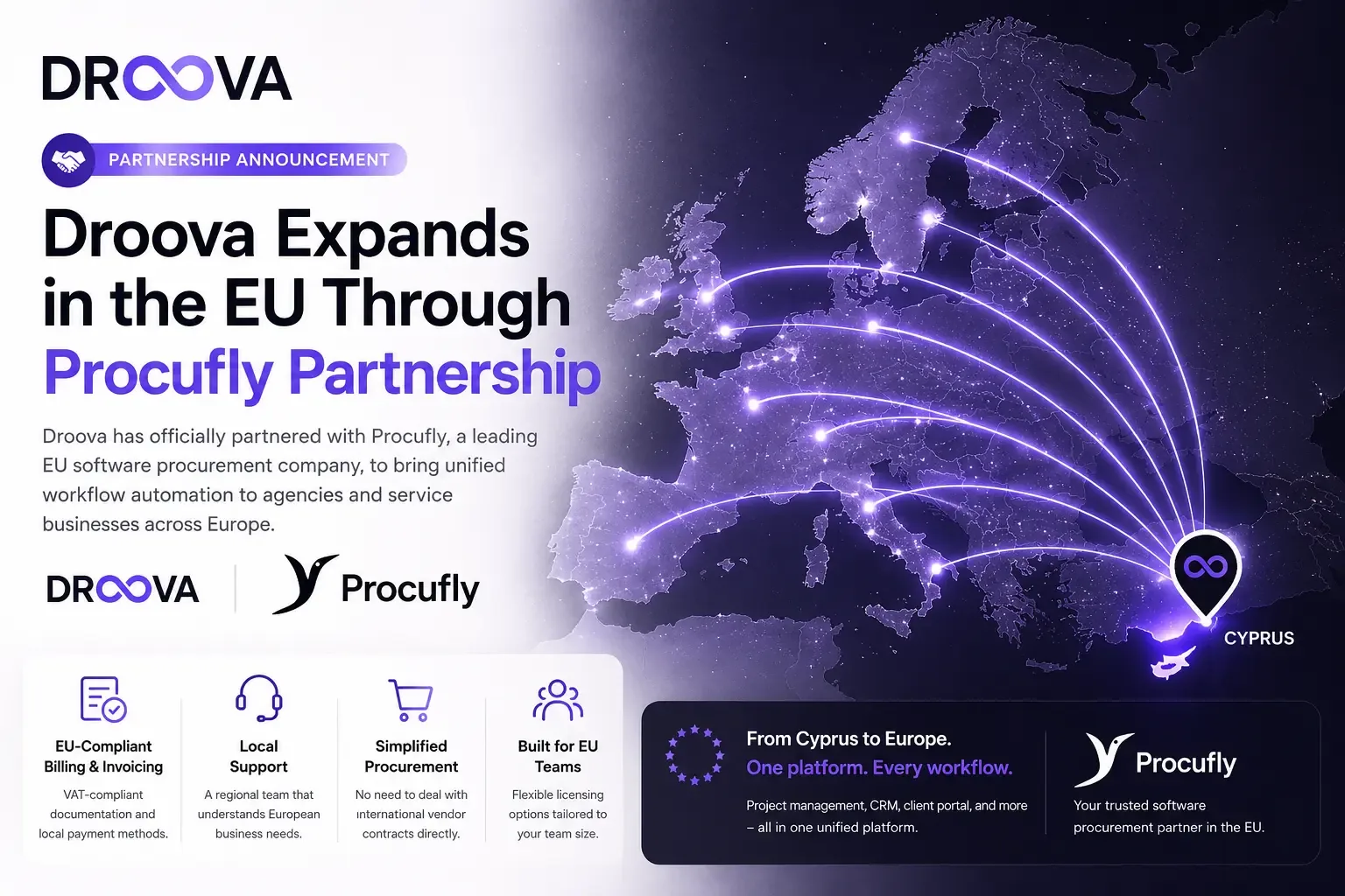 Droova Expands in the EU Through Procufly Partnership