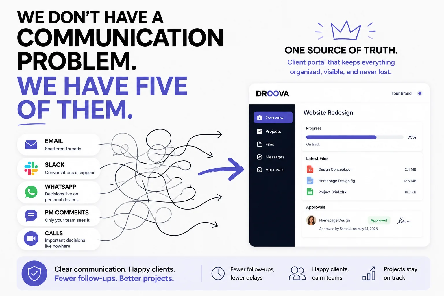 Client Portal vs Slack vs Email: How Agencies Should Actually Communicate With Clients in 2026